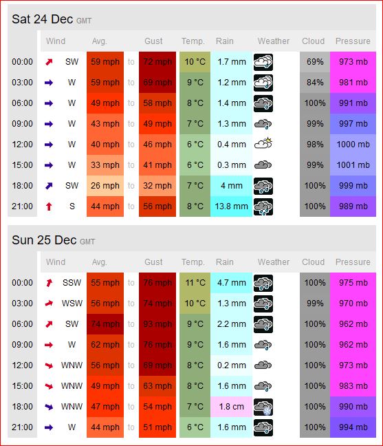 20161220-weatherforecast