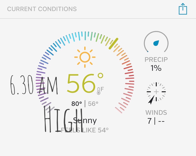 Weather Friday April 14. High of 80F today overnight of 56F. 