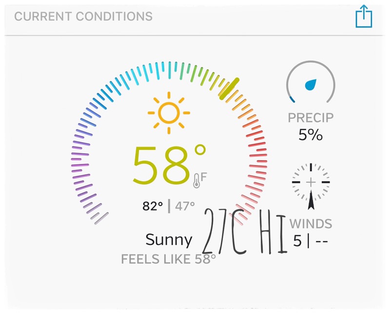 Weather April 15 2023, High of 82F