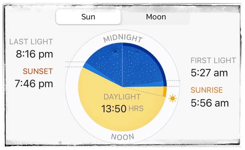 sun rise sun set march 28 2023