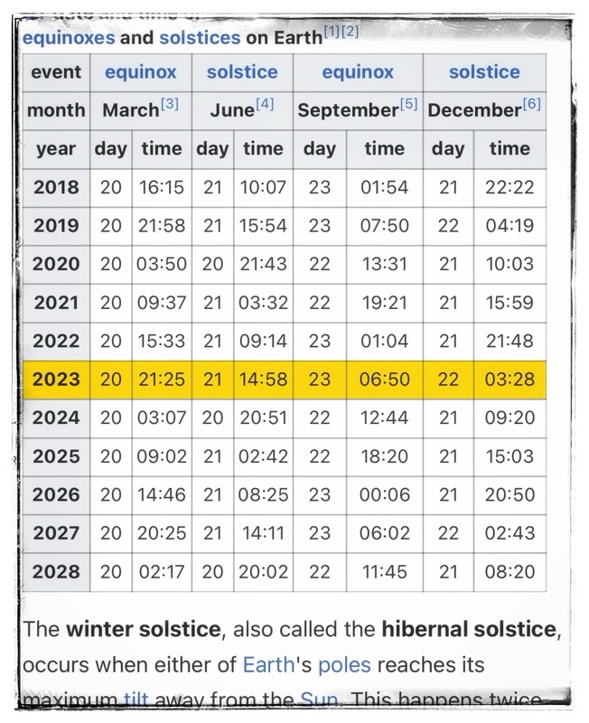 Times and dates of equinox and solstice